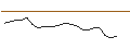 Intraday Chart für JP MORGAN/CALL/DOW INC./70/0.1/20.06.25