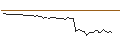 Intraday Chart für MORGAN STANLEY PLC/CALL/MP MATE/32/0.1/20.12.24