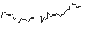 Intraday Chart für JP MORGAN/CALL/USD/JPY/176/100/21.03.25