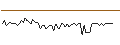Intraday-grafiek van MORGAN STANLEY PLC/CALL/OLD DOMINION FREIGHT LINE/300/0.02/20.09.24