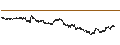 Intraday chart for UNLIMITED TURBO BULL - RÉMY COINTREAU