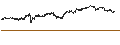 Intraday chart for UNLIMITED TURBO BEAR - RÉMY COINTREAU
