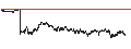 Gráfico intradía de UNLIMITED TURBO BULL - GSK PLC