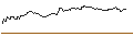 Intraday-grafiek van OPEN END TURBO BEAR OPTIONSSCHEIN - BHP GROUP