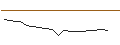 Intraday Chart für JP MORGAN/CALL/JOYY ADR A/35/0.1/16.08.24