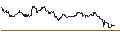 Intraday chart for BNP/CALL/RALPH LAUREN `A`/200/0.1/16.01.26