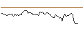 Intraday Chart für OPEN END TURBO LONG - ATOSS SOFTWARE
