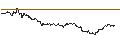 Intraday Chart für FAKTOR-OPTIONSSCHEIN - COSTCO WHOLESALE