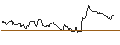 Intraday Chart für OPEN END TURBO OPTIONSSCHEIN SHORT - BEIERSDORF