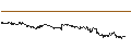 Grafico intraday di SG/CALL/ANHEUSER-BUSCH INBEV/90/0.1/20.06.25