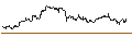 Intraday Chart für FAKTOR-OPTIONSSCHEIN - KUEHNE & NAGEL