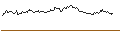 Gráfico intradía de OPEN END TURBO OPTIONSSCHEIN SHORT - MORGAN STANLEY