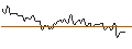 Intraday Chart für BANK VONTOBEL/PUT/COLGATE-PALMOLIVE/75/0.1/20.09.24