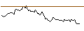 Intraday Chart für MORGAN STANLEY PLC/CALL/STROEER SE & CO/67.5/0.1/20.09.24