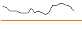 Intraday Chart für JP MORGAN/PUT/GXO LOGISTICS/52/0.1/19.07.24