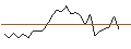 Intraday Chart für JP MORGAN/CALL/BOSTON SCIENTIFIC/74/0.1/17.01.25
