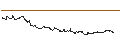 Intraday Chart für SG/CALL/MERCADOLIBRE/2300/0.01/20.03.26