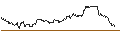 Intraday Chart für SG/CALL/QUALCOMM/200/0.1/19.06.26