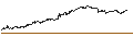 Gráfico intradía de MINI FUTURE SHORT - UMICORE