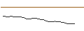 Intraday Chart für JP MORGAN/CALL/WATERS/540/0.1/20.12.24