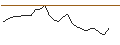 Intraday Chart für JP MORGAN/CALL/UPSTART HOLDINGS/60/0.1/20.12.24