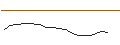 Intraday Chart für JP MORGAN/CALL/WATERS/490/0.1/16.08.24
