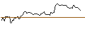 Intraday Chart für BANK VONTOBEL/CALL/ROSS STORES/165/0.1/20.09.24