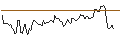 Intraday Chart für BANK VONTOBEL/CALL/INTEL/62/1/17.01.25