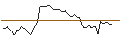 Intraday Chart für OPEN END TURBO LONG - MOBE GLOBPAR
