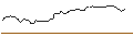 Intraday-grafiek van PUT - SPRINTER OPEN END - HERSHEY