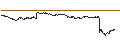 Intraday Chart für SG/CALL/CARLSBERG B/1000/0.1/20.12.24