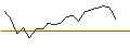 Intraday Chart für JP MORGAN/PUT/DUKE ENERGY/95/0.1/20.06.25