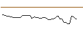 Gráfico intradía de MORGAN STANLEY PLC/CALL/IDEXX LABORATORIES/850/0.01/20.06.25