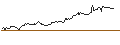 Intraday Chart für FAKTOR OPTIONSSCHEIN - NESTE CORP
