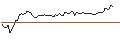 Intraday Chart für MORGAN STANLEY PLC/CALL/V.F. CORP/17/0.1/20.12.24