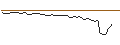 Intraday-grafiek van MORGAN STANLEY PLC/CALL/NIKOLA/0.7/1/20.09.24
