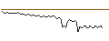 Intraday Chart für MORGAN STANLEY PLC/CALL/UMICORE/26/0.1/20.09.24