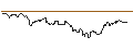 Intraday-grafiek van TURBO UNLIMITED LONG- OPTIONSSCHEIN OHNE STOPP-LOSS-LEVEL - FREEPORT-MCMORAN