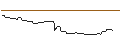 Intraday Chart für FAKTOR OPTIONSSCHEIN - ZIMMER BIOMET