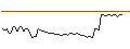 Gráfico intradía de MORGAN STANLEY PLC/CALL/OERSTED/600/0.1/20.09.24