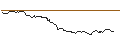 Intraday Chart für BONUSCAP-ZERTIFIKAT - METRO
