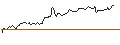Intraday Chart für BANK VONTOBEL/CALL/ELI LILLY & CO/940/0.1/20.09.24