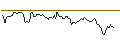 Intraday Chart für MINI FUTURE LONG - SYLVAMO