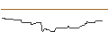 Intraday-grafiek van OPEN END TURBO OPTIONSSCHEIN LONG - AVIVA