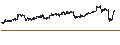 Intraday Chart für UNLIMITED TURBO LONG - ROLLS ROYCE