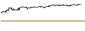 Grafico intraday di BEAR OPEN END TURBO WARRANT - AALBERTS