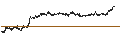 Intraday Chart für UNLIMITED TURBO LONG - NOVO-NORDISK B