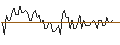 Intraday Chart für MORGAN STANLEY PLC/CALL/TOPGOLF CALLAWAY BRANDS/21/0.1/20.09.24