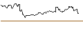 Intraday Chart für FAKTOR OPTIONSSCHEIN - NETEASE ADR
