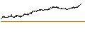 Intraday chart for MINI FUTURE SHORT - RANDSTAD